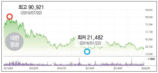 에디터 사진